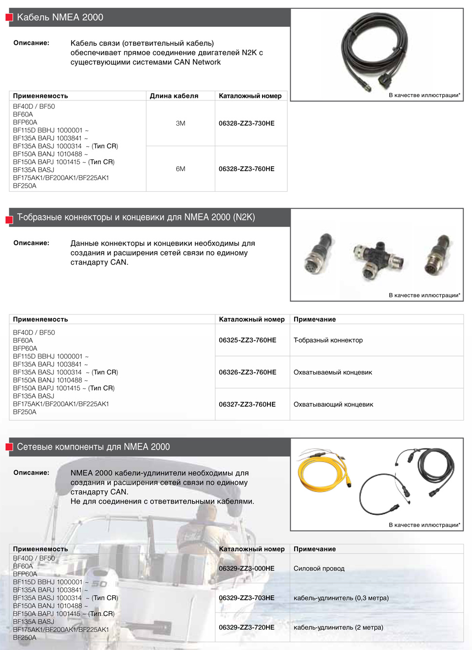  2012 -     NMEA-2000