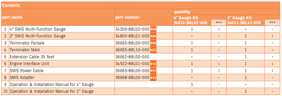 комлектация комплектов цифровых приборов