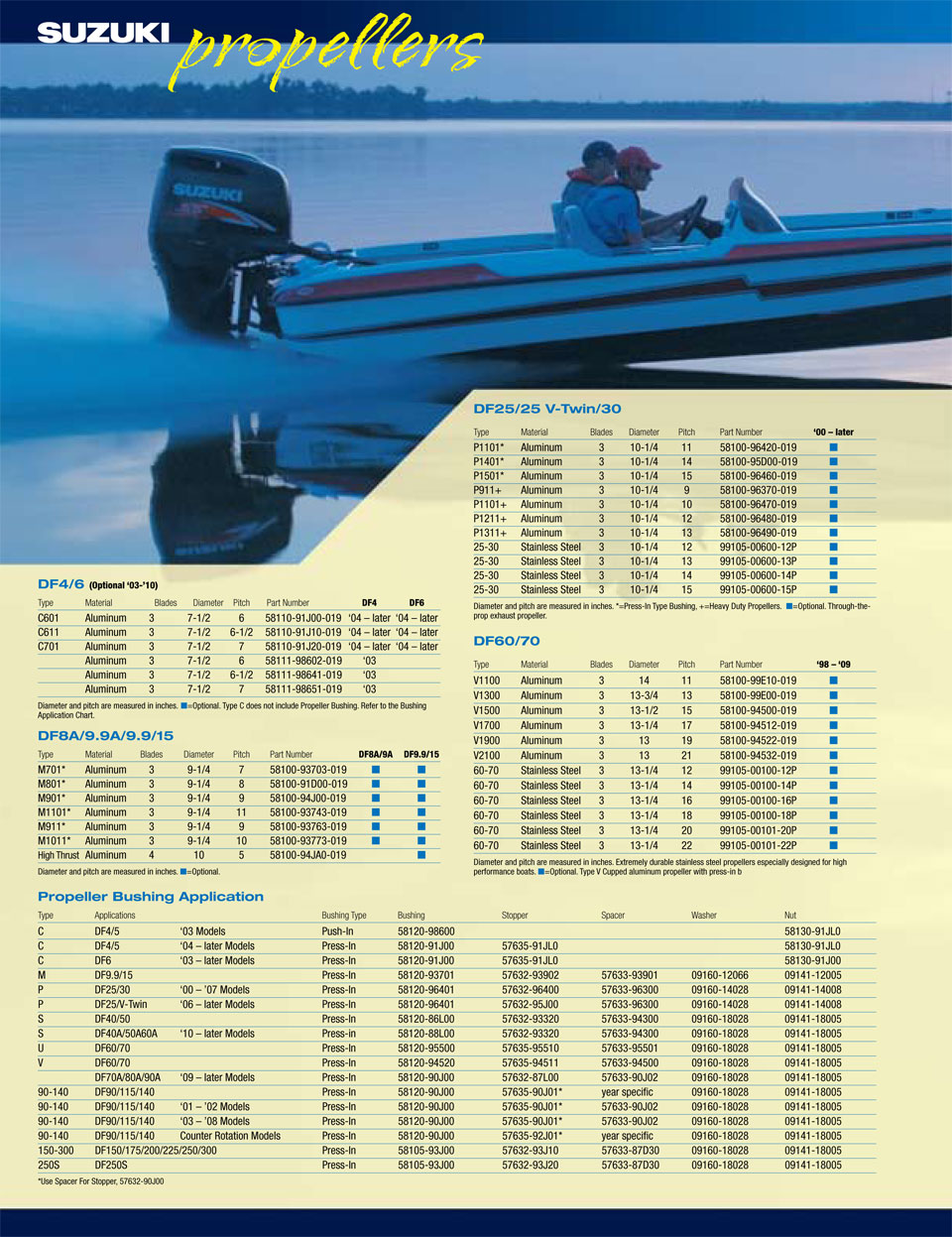 ����� �� ������ ������ �� 70 �.�.