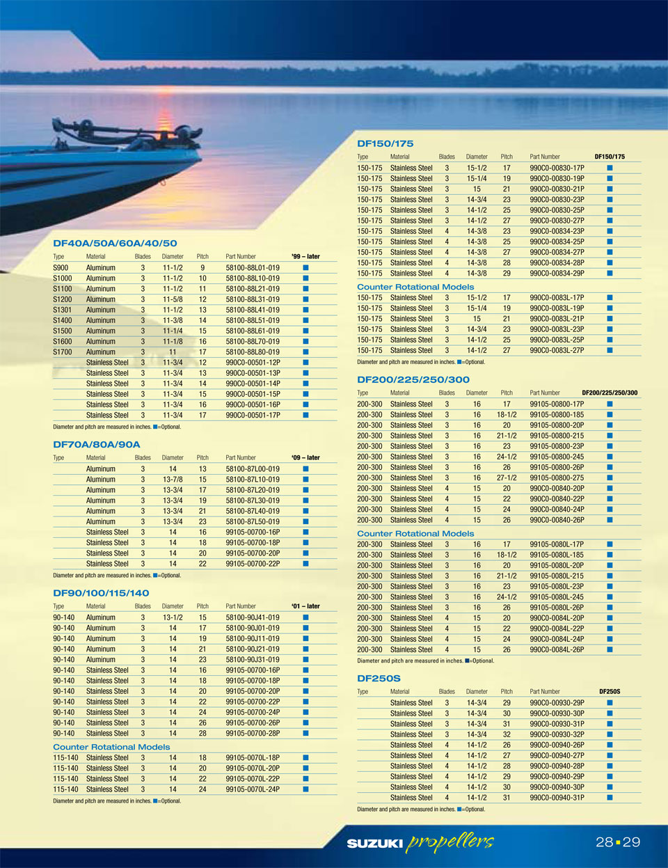 ������� ����� �� ��������� Suzuki �� 40 �� 300 �.�.