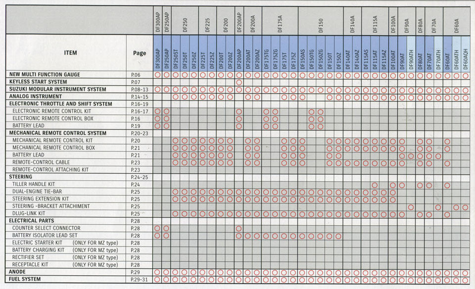 ������������� ���������� �� ��������� ������ 60-300 �.�.