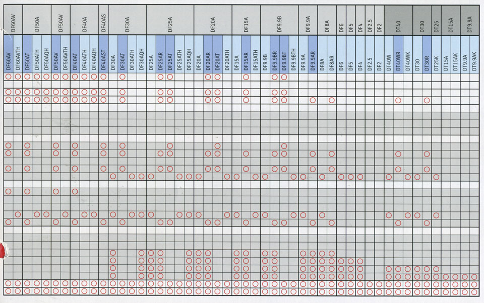 ���������� �� ��������� ��������� 2-60 �.�.