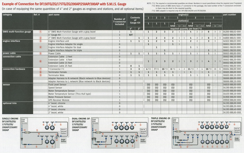 ����������� �������� �� ���������� s.m.i.s. � ������� ����� ����� ��������� �� 150 �.�.