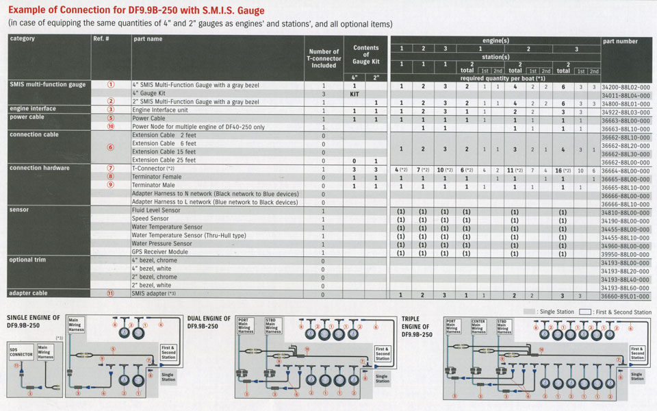 Suzuki 2015 - ������� ����������� �������� ��� ������� df9.9 - df250, ������� �������� �������