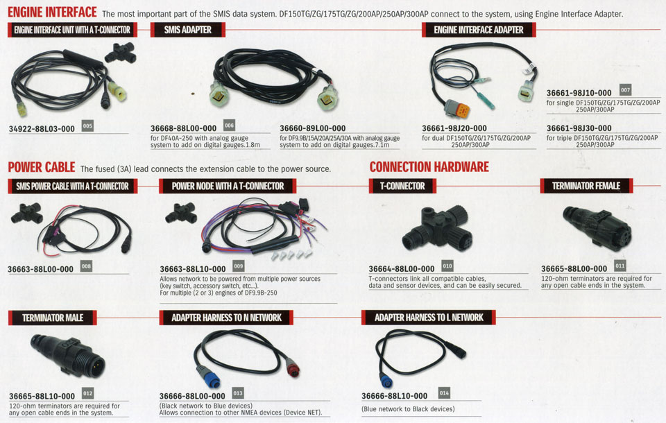 smis ���������� Suzuki - ���������� � ��������