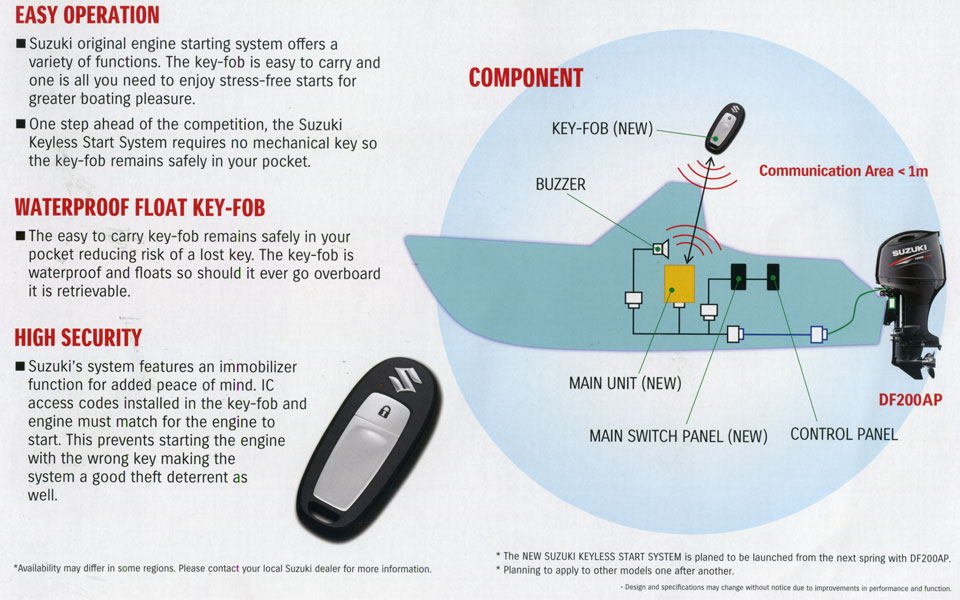 ������� ������� ������ � ������