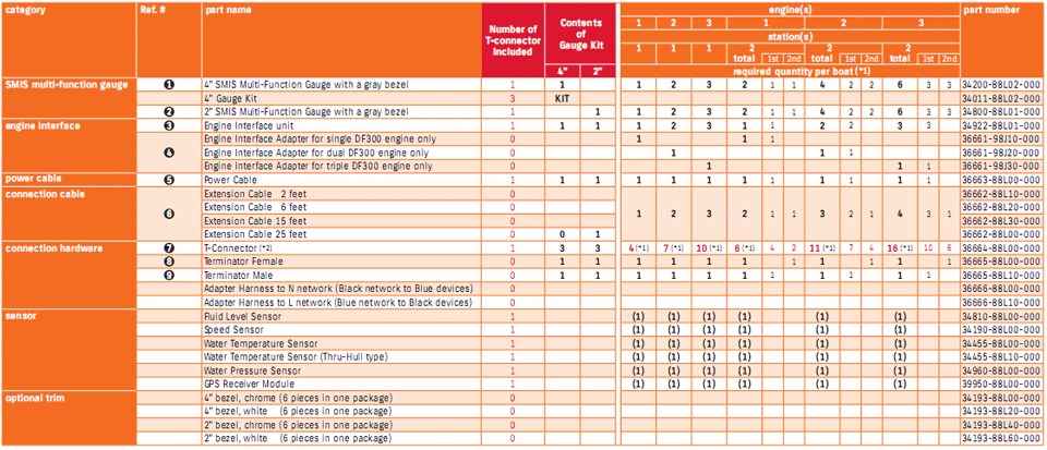 ����������� � Suzuki DF250A / DF300A �������� ��������, ������� �������