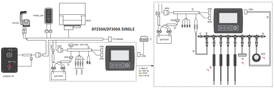 многофункциональный прибор + один двигатель Suzuki DF250A / DF300A