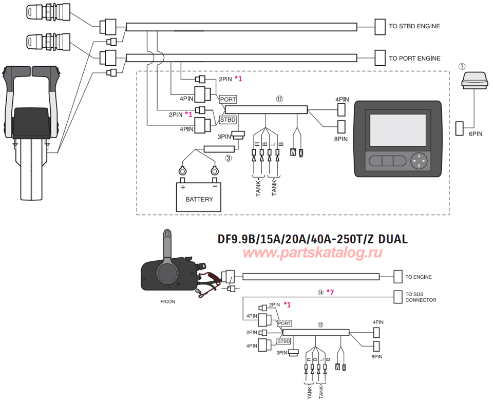 многофункциональный прибор + два лодочных мотора Suzuki DF9.9B / 15A / 20A / 40A-250T/Z