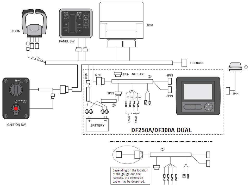 многофункциональный прибор + два двигателя Suzuki DF-250A / DF-300A