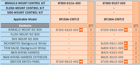 комплект установки дистанционного управления на два двигателя