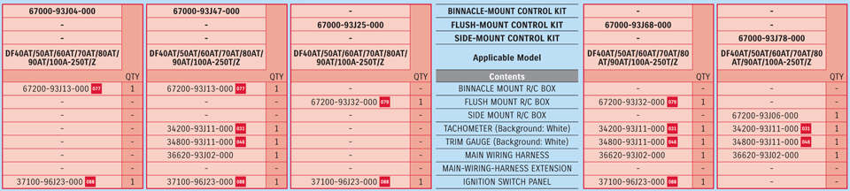комплект установки дистанционного управления на один двигатель