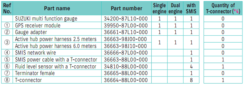 таблица для подключение: многофункциональный прибор + один двигатель Suzuki DF250A / DF300A