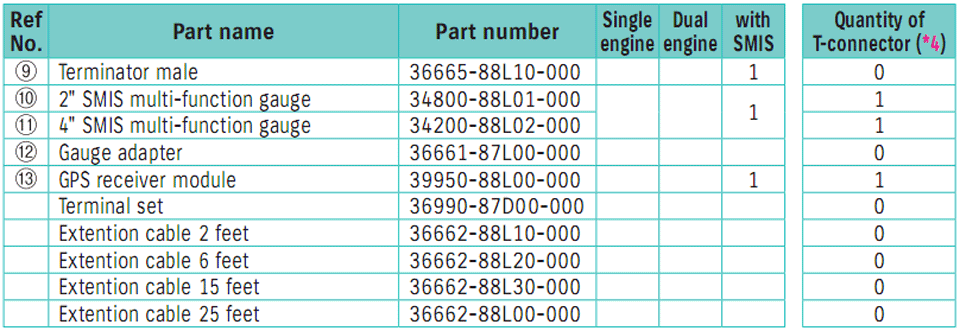 таблица для подключение: многофункциональный прибор + два Suzuki DF250A / DF300A