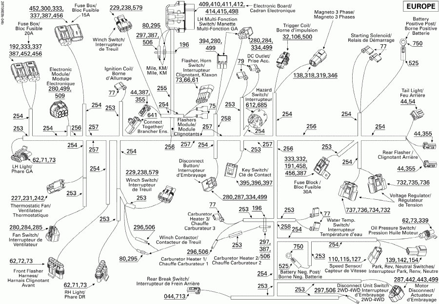   Outlander 400 STD, 2008  - Main Harness Euro