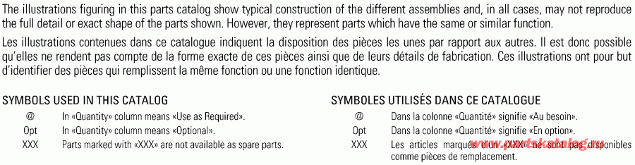 ATV BRP DS 90 X, 2011 - Model Numbers