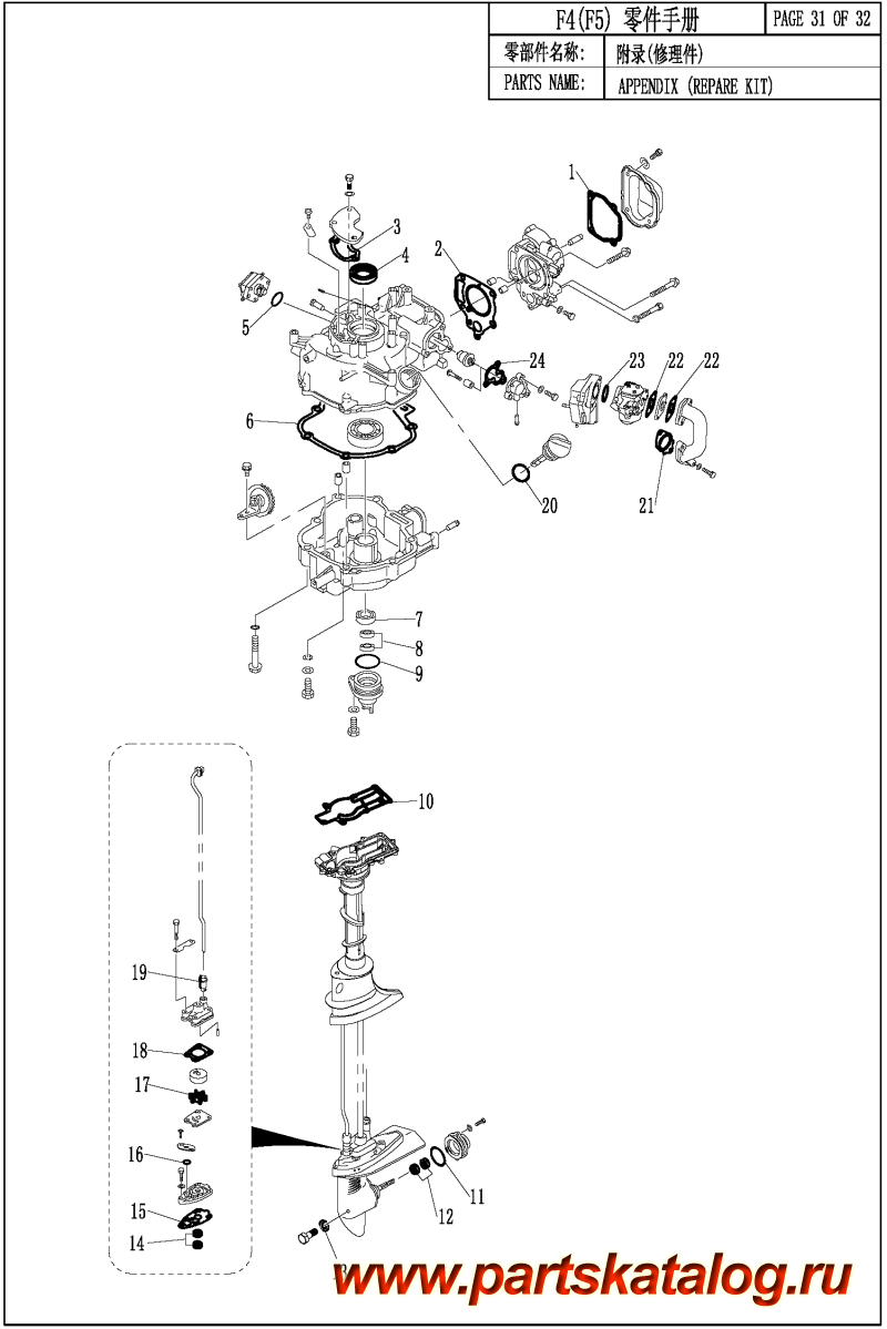 ,    , PARSUN,  F4BMS APPENDIX