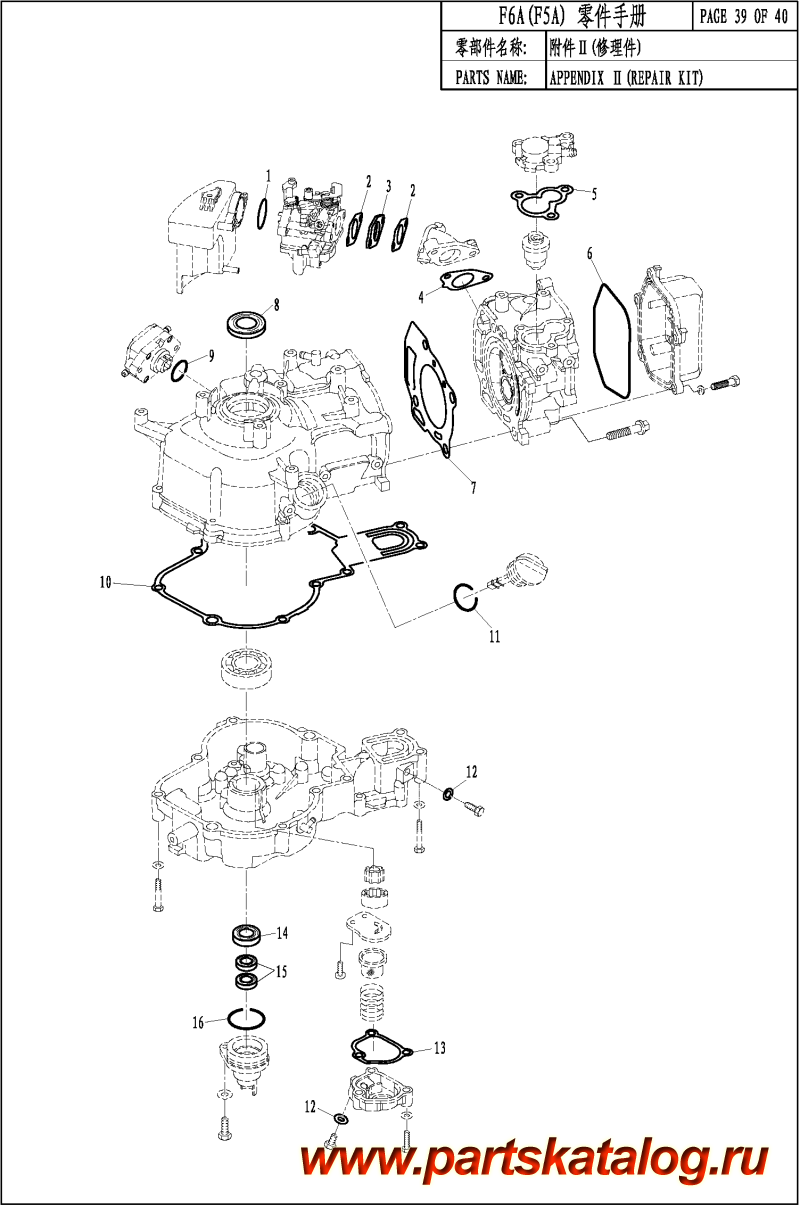 ,  , ,  F5A APPENDIX II ( )