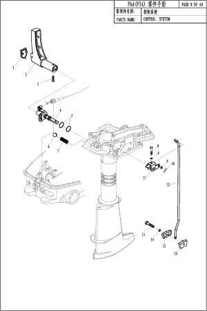 CONTROL SYSTEM ( )