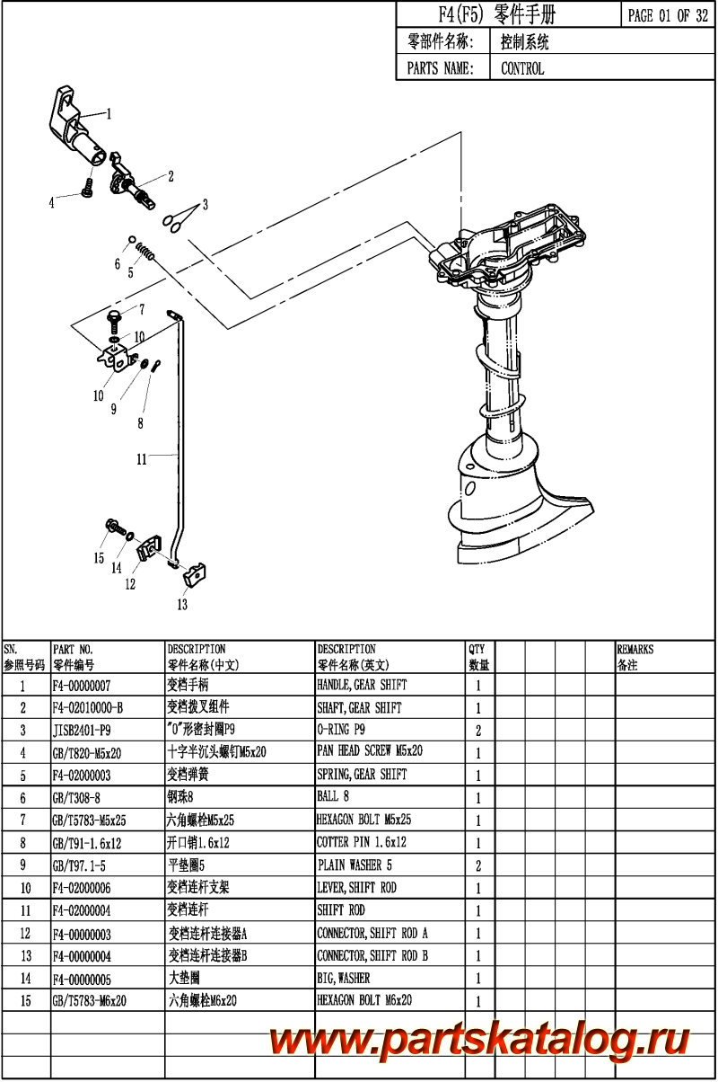  ,   , PARSUN,  F5BMS  - CONTROL