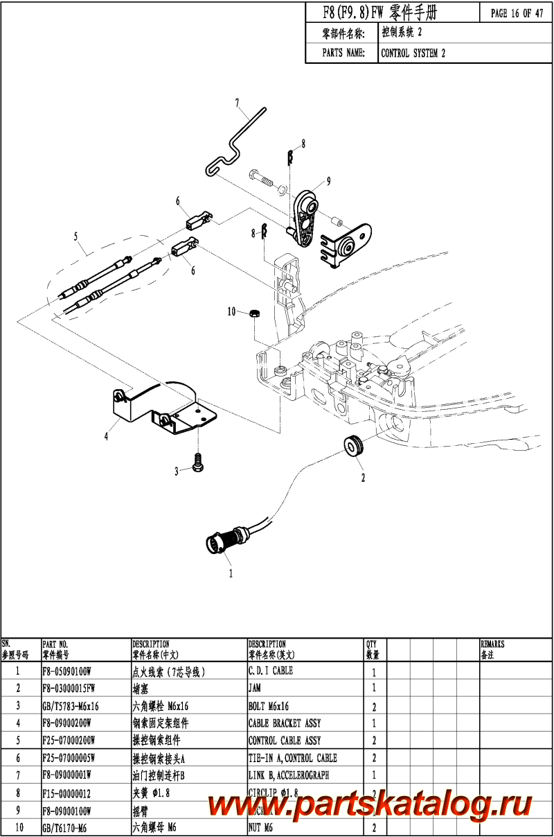  ,   , Parsun,  F9.8 CONTROL SYSTEM 2