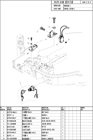 CONTROL SYSTEM 3 (  3)