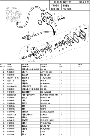 FUEL SYSTEM ( )