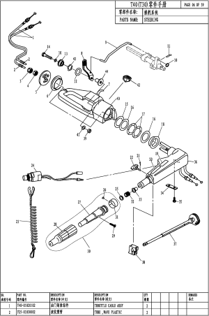 STEERING ( )