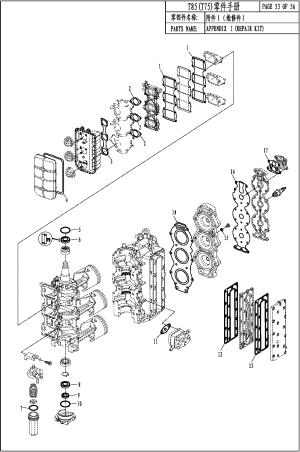 APPENDIX I (REPAIR KIT) ( I ())