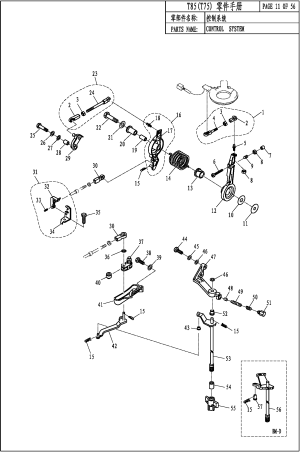 CONTROL SYSTEM ( )