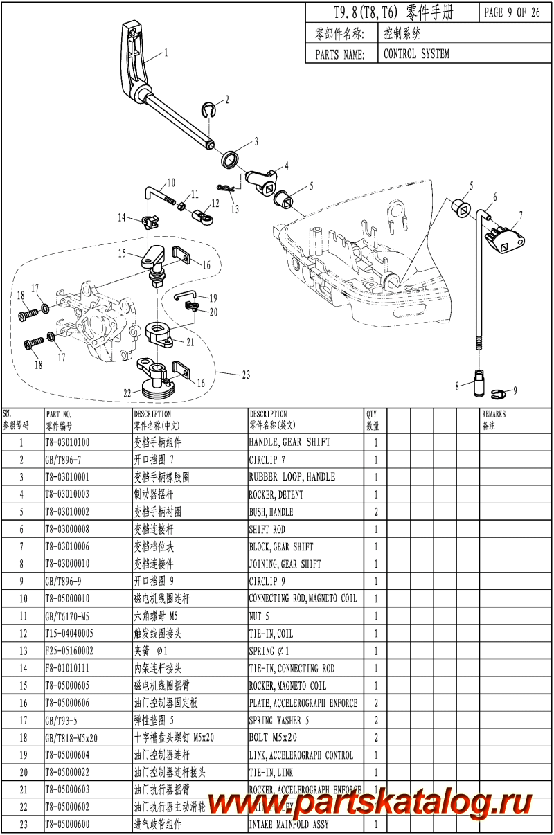  ,   , ,  T9.8 CONTROL SYSTEM