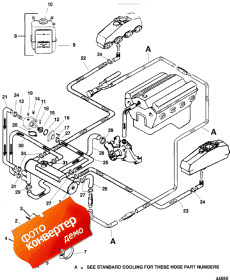 Closed Cooling System (Closed  System)