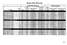 Sterndrive Unit Chart (gasoline) Bravoi (xr And Xz) (Sterndrive Unit Chart (gasoline) Bravoi (xr � Xz))