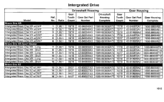 Sterndrive Unit Chart (integrated) Bravo I (xr And Xz) (Sterndrive Unit Chart (integrated) Bravo I (xr � Xz))