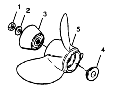 Straight Hub Props (Straight Hub Props)