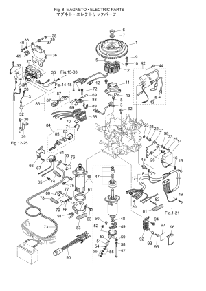 Fig.08 Magneto / Electric Parts <br /> Fig.08  /  