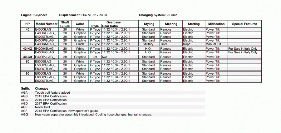��������� Evinrude E40DRGLAGB  - features / features