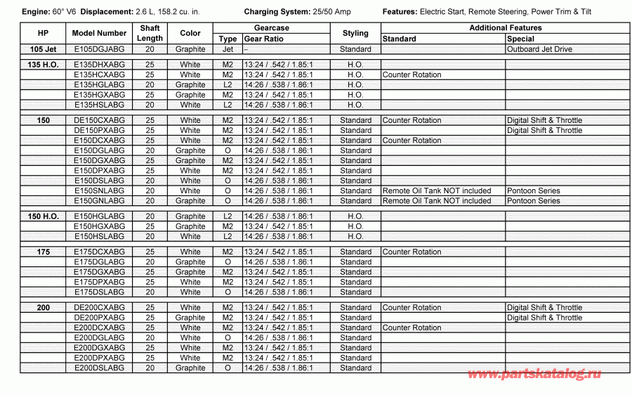 �������� ��������� ����� Evinrude E135HGXABG  - features - features