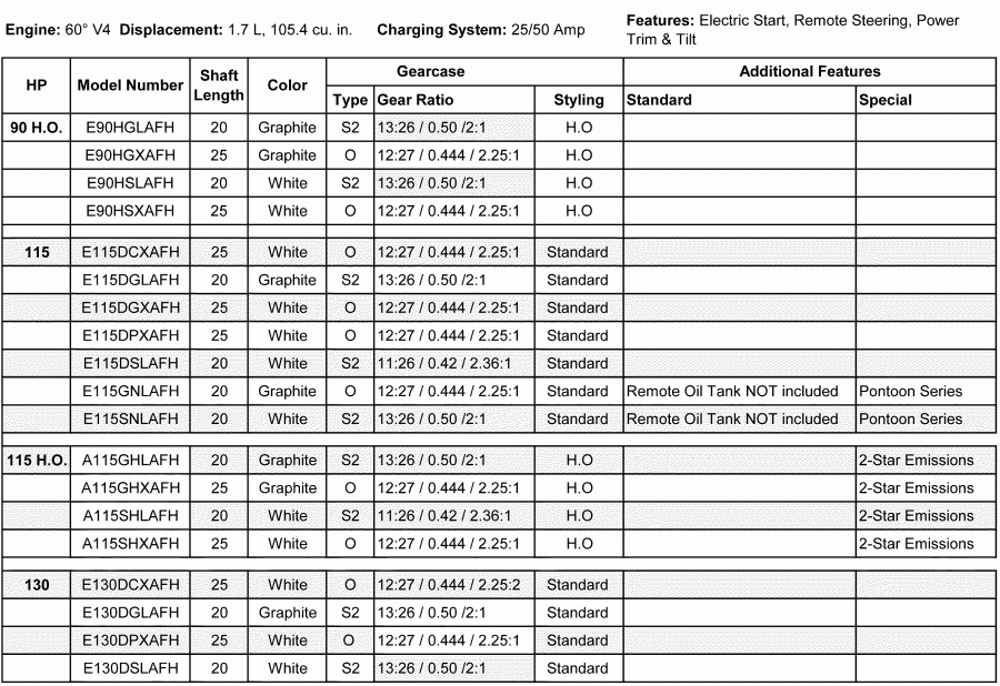 �������� ����� EVINRUDE E115DPXAFH  - features / features
