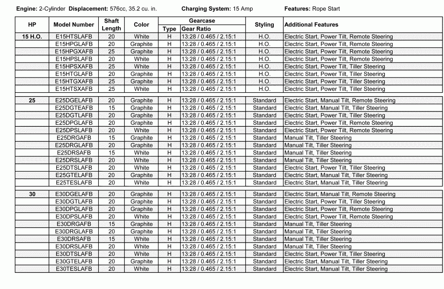 ��������� ����� Evinrude E15HTGLAFB  - features / features