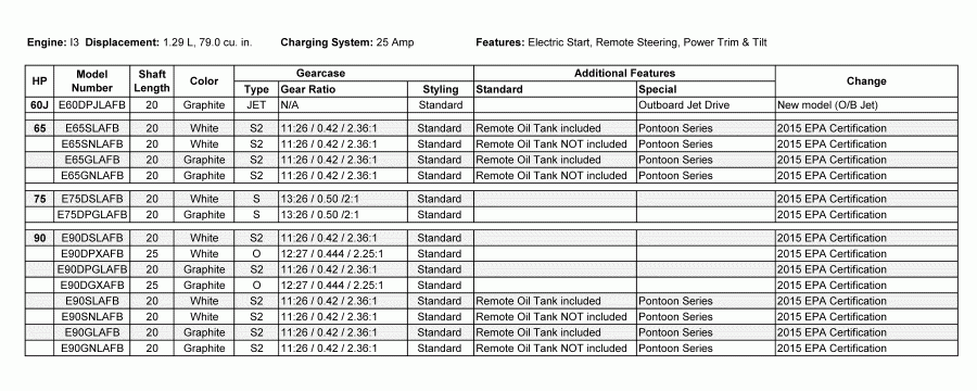 ����� EVINRUDE E65GLAFB  - features - features