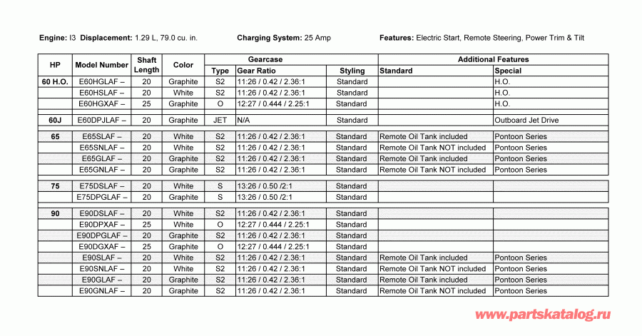 ��������� EVINRUDE E65GNLAFC  - features - features
