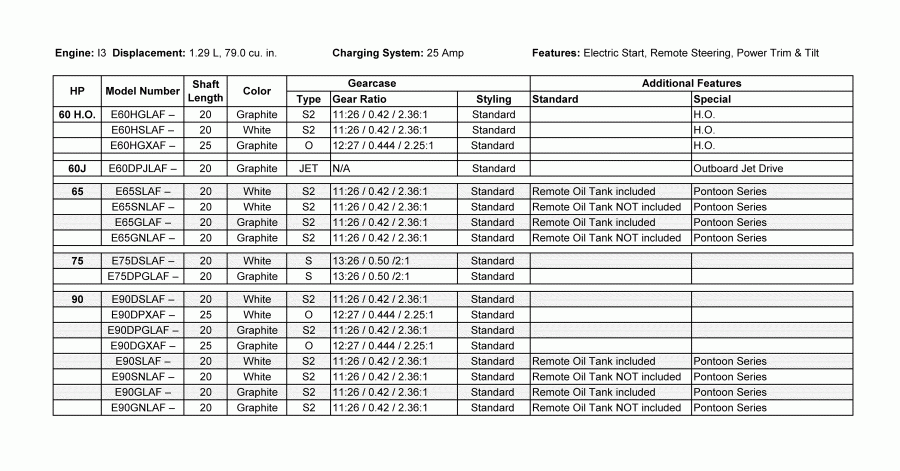 ��������� EVINRUDE E65SNLAFC  - features / features