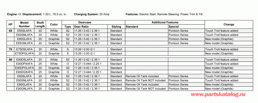 �������� ����� Evinrude E75DPGLAFA  - features / features