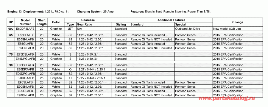 �������� ��������� ����� Evinrude E90DSLAFB  - features