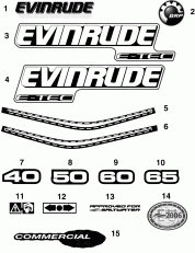 �������� (Decals)