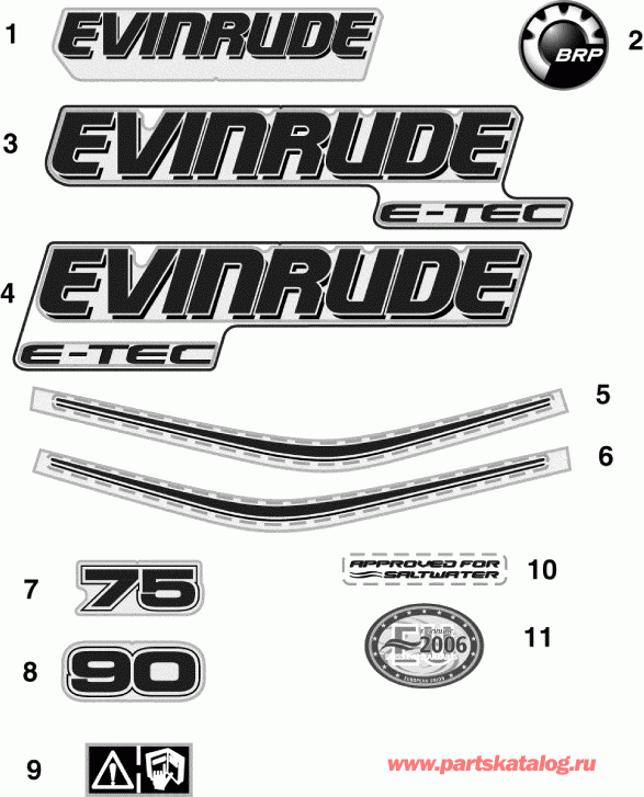 ��������� ����� EVINRUDE E75DSLIIA  - cals