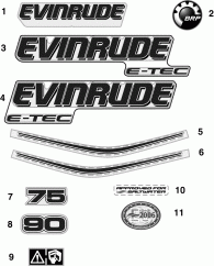 �������� (Decals)