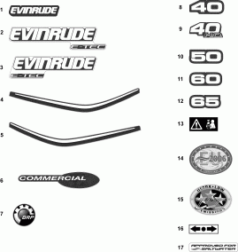�������� (Decals)