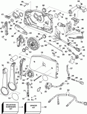 ������������� ���������� (Remote Control)